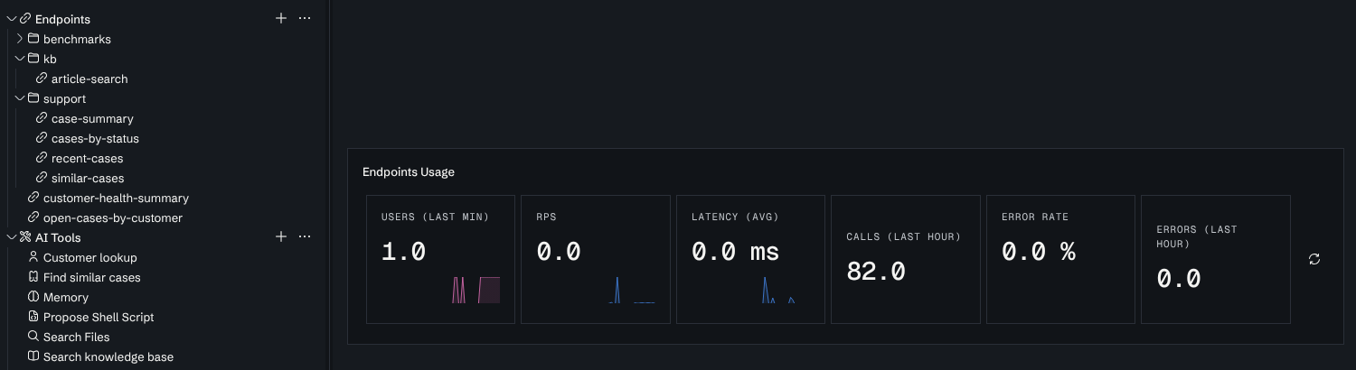 The Build page with an Endpoints tree of support and kb folders, and the Endpoints Usage metrics