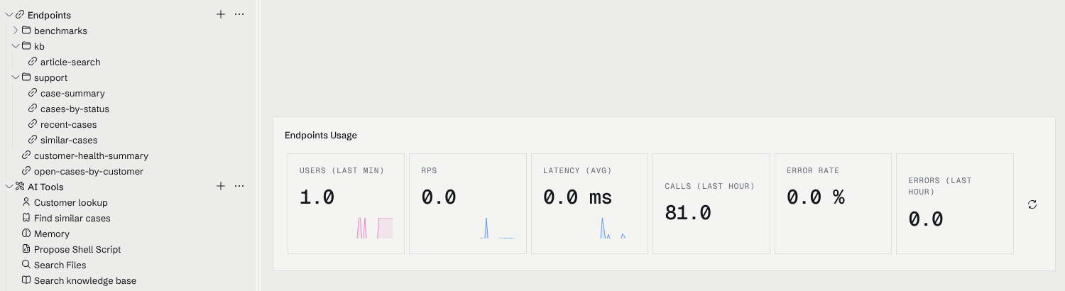 The Build page with an Endpoints tree of support and kb folders, and the Endpoints Usage metrics