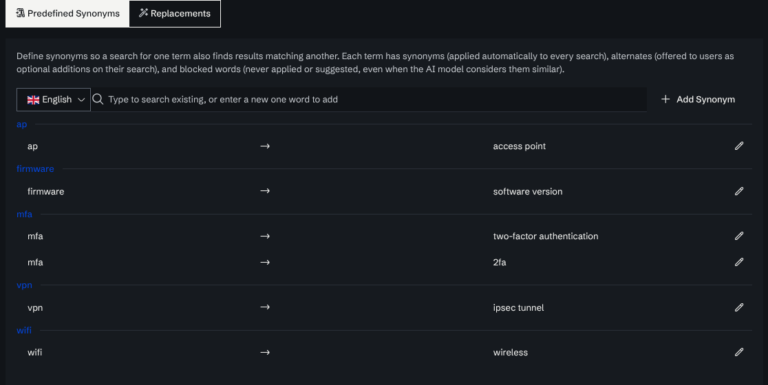 The Synonyms page for English with the terms ap, firmware, mfa, vpn and wifi, each linked to its synonyms (for example vpn to ipsec tunnel and ap to access point).