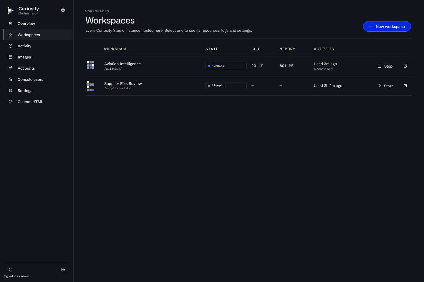 The console Workspaces page with a running and a sleeping workspace