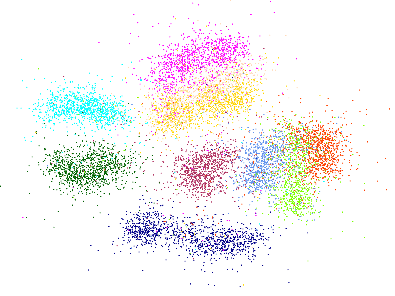 Each point coloured by its digit
