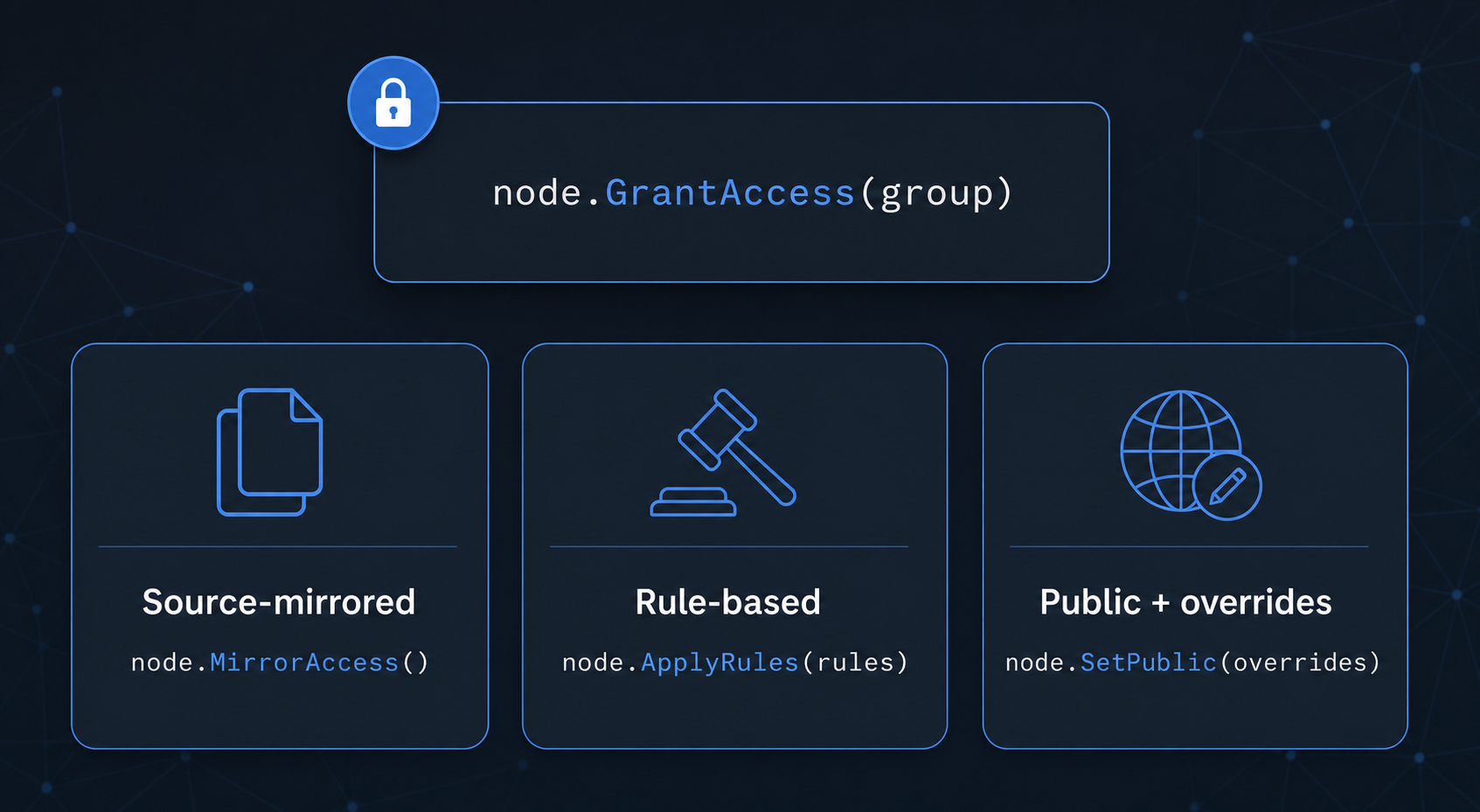 A slide featuring a code panel with a blue padlock and authorization snippet, alongside three rounded cards with icons.