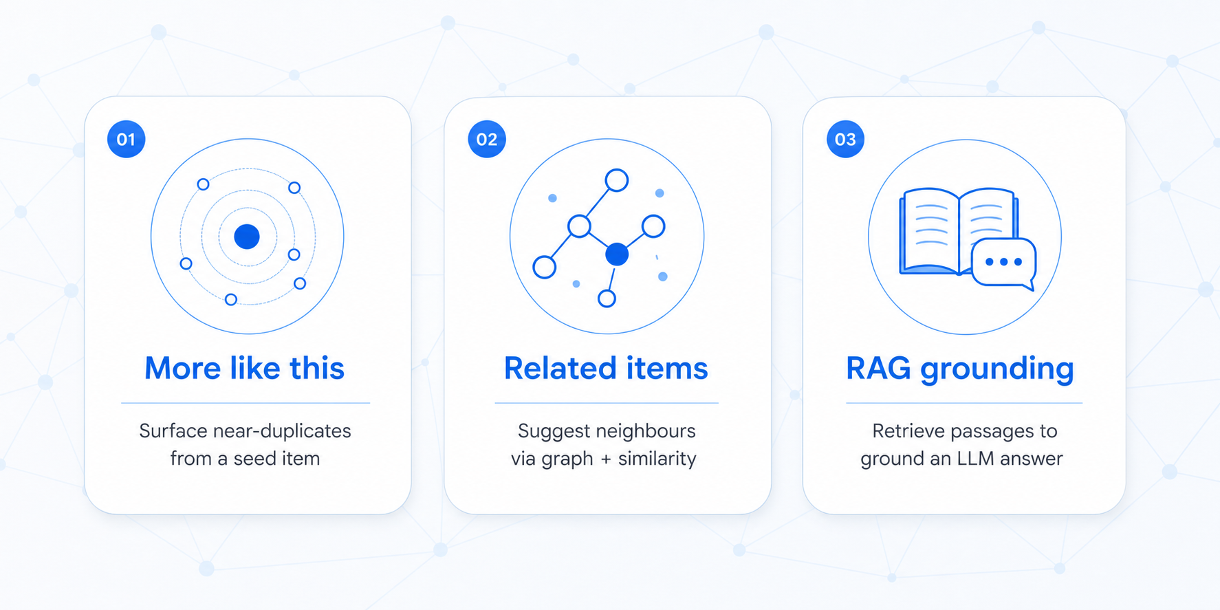 Three rounded use-case cards on a light background with blue accents, showing different recommendation patterns.